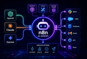 ultimate guide to n8n for smes